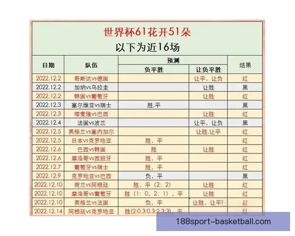 世界杯竞猜赔率分析揭示热门球队优势与冷门黑马潜力