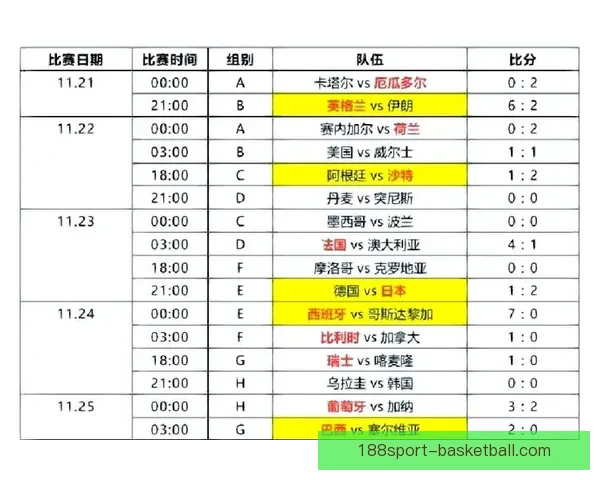 世界杯赛场精彩对决，精准竞猜比分赢取丰厚奖励