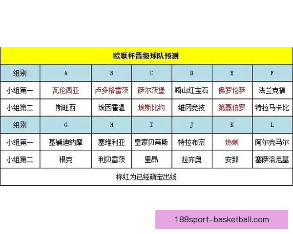 美加墨世界杯竞猜赔率分析与投注趋势预测